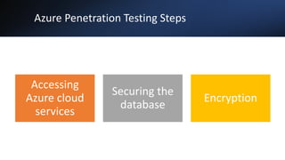 Azure Penetration Testing | PPT