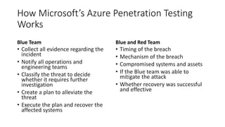 Azure Penetration Testing | PPT