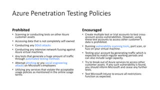 Azure Penetration Testing | PPT