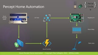 Azure Percept Home Automation C Copyright Pete Gallagher 2022 C @Pete_Codes
Percept Home Automation
Azure
Percept
Audio
Speech Azure Function
IoT Hub Raspberry Pi
Mains Relay
Desk Lamp
 