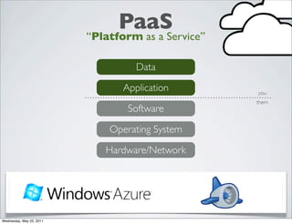 PaaS
                          “Platform as a Service”

                                    Data

                        ...
