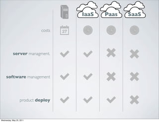 IaaS   Paas   SaaS

                            costs




            server managment.




     software management




 ...