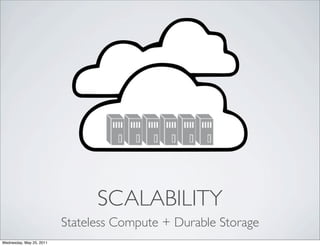 SCALABILITY
                          Stateless Compute + Durable Storage
Wednesday, May 25, 2011
 