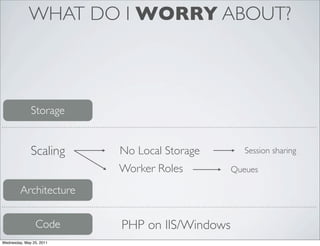 WHAT DO I WORRY ABOUT?



              Storage


              Scaling     No Local Storage        Session sharing

     ...