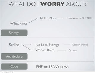 WHAT DO I WORRY ABOUT?

                              Table / Blob     Framework or PHP SDK

               What kind?

  ...