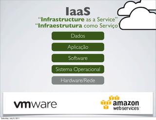 IaaS a Service”
                         “Infrastructure as
                         “Infraestrutura como Serviço”
       ...