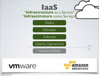 IaaS a Service”
                         “Infrastructure as
                         “Infraestrutura como Serviço”
       ...
