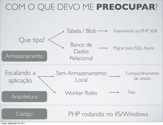 COM O QUE DEVO ME PREOCUPAR?

                                  Tabela / Blob    Framework ou PHP SDK

                   ...