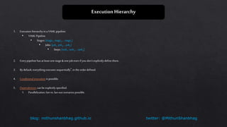 twitter: @MithunShanbhagblog: mithunshanbhag.github.io
Execution Hierarchy
1. Execution hierarchy in a YAML pipeline:
• YAML Pipeline
• Stages: [stage1, stage2,… stagen]
• Jobs:[job1, job2,… jobn]
• Steps: [task1, task2,… taskn]
2. Every pipeline has at least one stage & one job even if you don’t explicitly define them.
3. By default, everything executes sequentially*, in the orderdefined.
4. Conditional execution is possible.
5. Dependencies can be explicitly specified.
1. Parallelization, fan-in, fan-out scenarios possible.
 