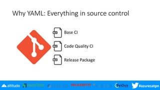 #azuresatpn
Why YAML: Everything in source control
Base CI
Code Quality CI
Release Package
 