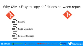 #azuresatpn
Why YAML: Easy to copy definitions between repos
Base CI
Code Quality CI
Release Package
 