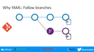#azuresatpn
Why YAML: Follow branches
 