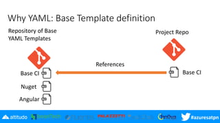 Azure Pipeline in salsa yaml | PPT
