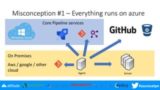 #azuresatpn
Misconception #1 – Everything runs on azure
Core Pipeline services
On Premises
Aws / google / other
cloud
Agent Server
 