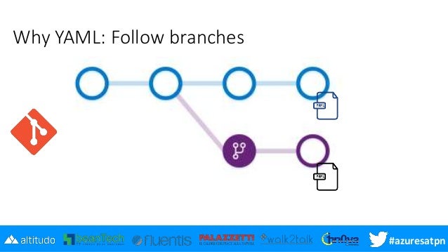 Azure Pipeline in salsa yaml