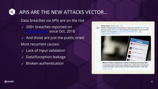 REST API Security by Design with Azure Pipelines | PDF