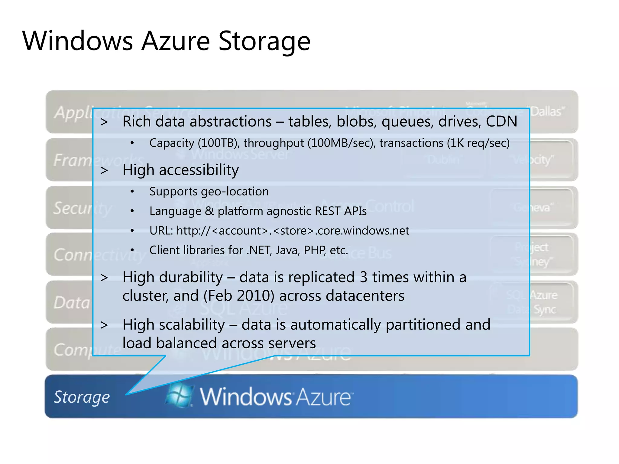 Windows Azure Storage
> Rich data abstractions – tables, blobs, queues, drives, CDN
•

Capacity (100TB), throughput (100MB/sec), transactions (1K req/sec)

> High accessibility
•

Supports geo-location

•

Language & platform agnostic REST APIs

•

URL: http://<account>.<store>.core.windows.net

•

Client libraries for .NET, Java, PHP, etc.

> High durability – data is replicated 3 times within a
cluster, and (Feb 2010) across datacenters
> High scalability – data is automatically partitioned and
load balanced across servers

Storage

 