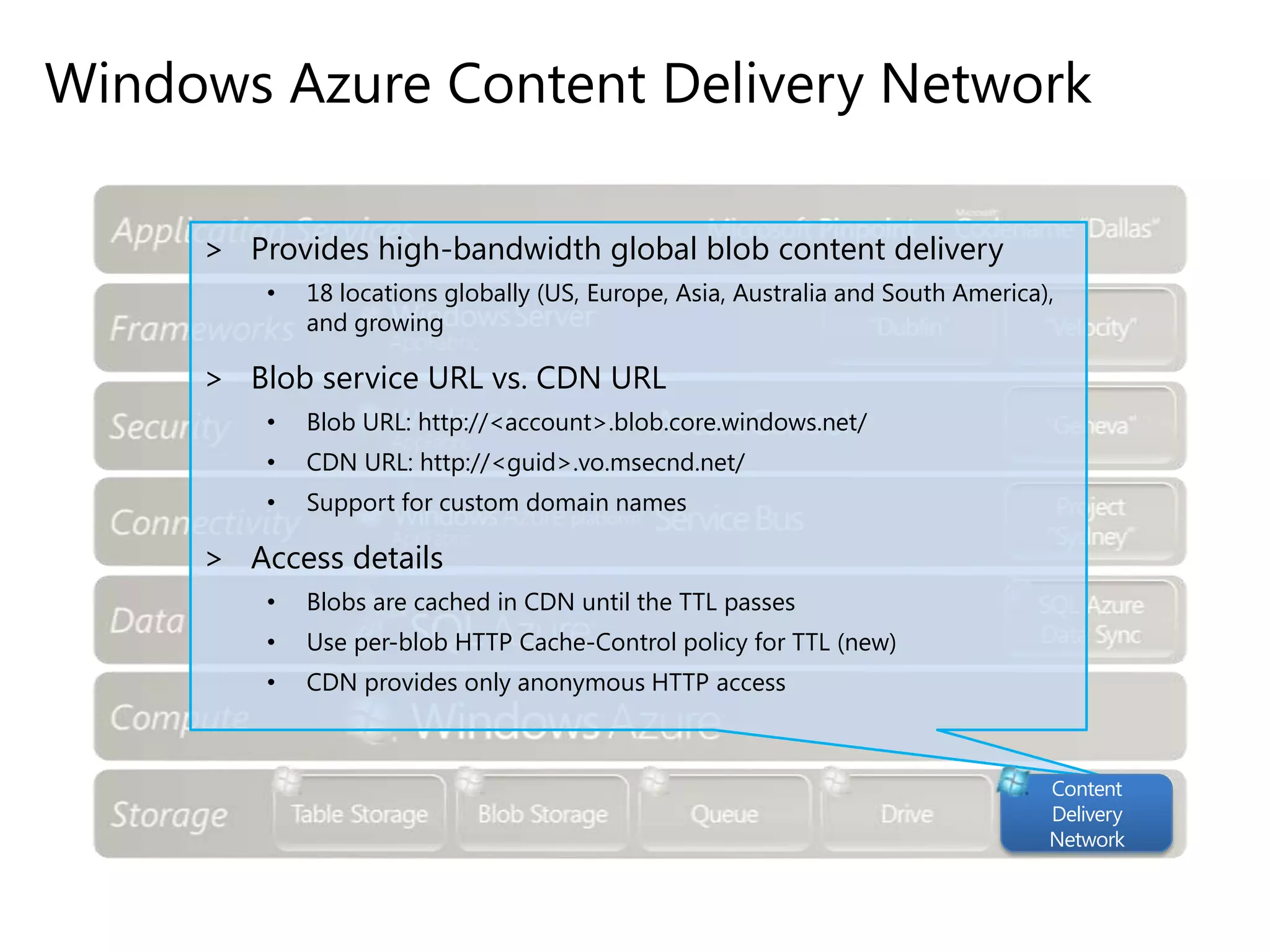 Windows Azure Content Delivery Network
> Provides high-bandwidth global blob content delivery
•

18 locations globally (US, Europe, Asia, Australia and South America),
and growing

> Blob service URL vs. CDN URL
•

Blob URL: http://<account>.blob.core.windows.net/

•

CDN URL: http://<guid>.vo.msecnd.net/

•

Support for custom domain names

> Access details
•

Blobs are cached in CDN until the TTL passes

•

Use per-blob HTTP Cache-Control policy for TTL (new)

•

CDN provides only anonymous HTTP access

Content
Delivery
Network

 