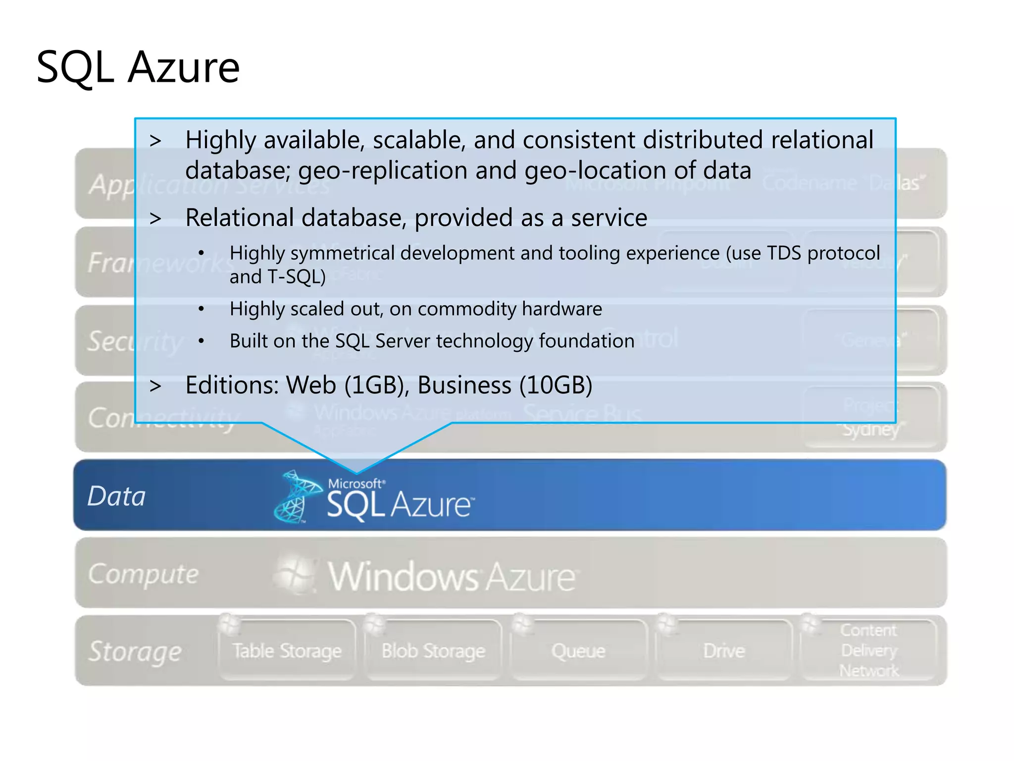 SQL Azure
> Highly available, scalable, and consistent distributed relational
database; geo-replication and geo-location of data
> Relational database, provided as a service
•

Highly symmetrical development and tooling experience (use TDS protocol
and T-SQL)

•

Highly scaled out, on commodity hardware

•

Built on the SQL Server technology foundation

> Editions: Web (1GB), Business (10GB)

Data

 