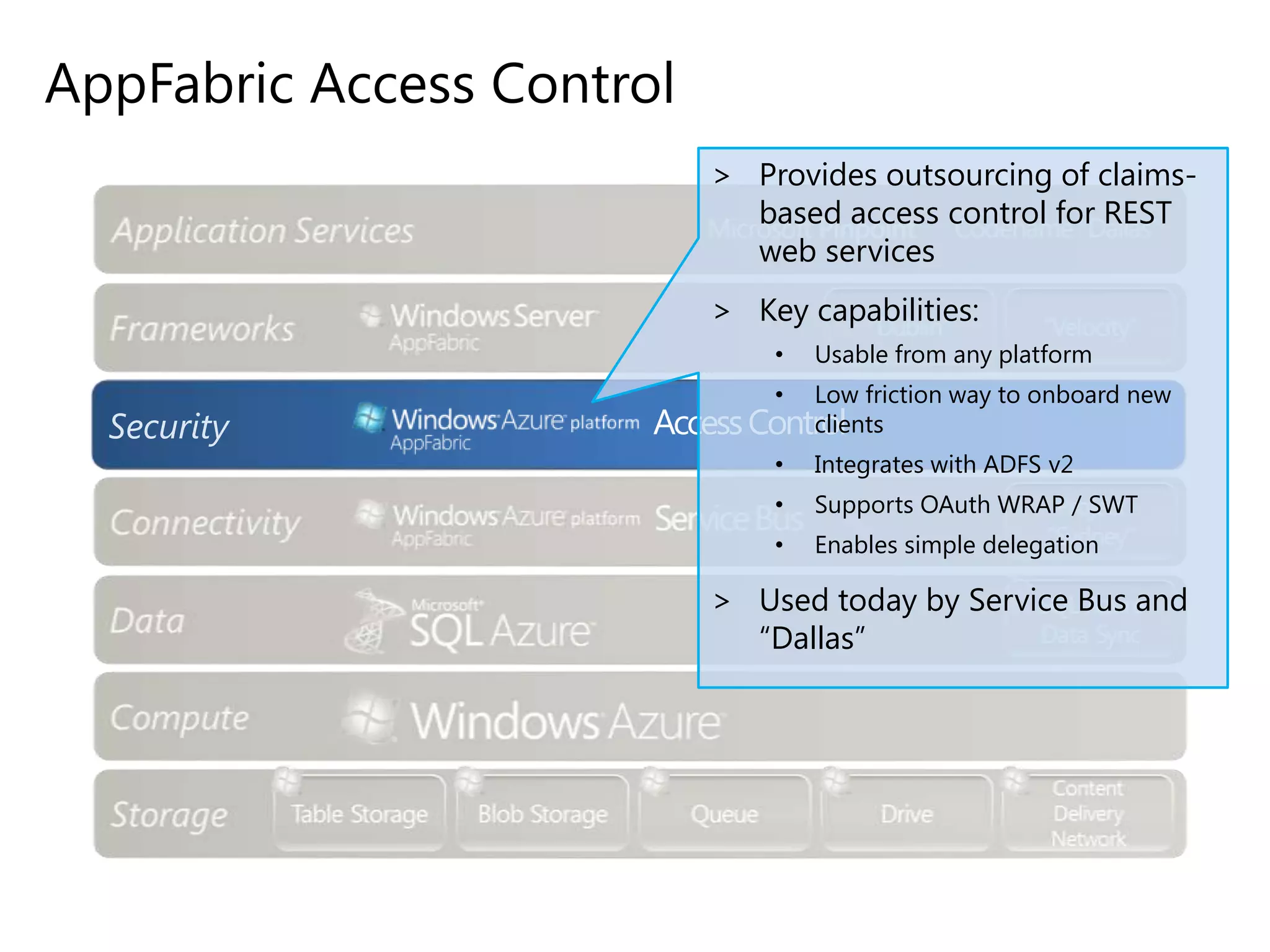 AppFabric Access Control
> Provides outsourcing of claimsbased access control for REST
web services
> Key capabilities:
•

Security

Usable from any platform

Low friction way to onboard new
clients
Access Control
•
•

Integrates with ADFS v2

•

Supports OAuth WRAP / SWT

•

Enables simple delegation

> Used today by Service Bus and
“Dallas”

 