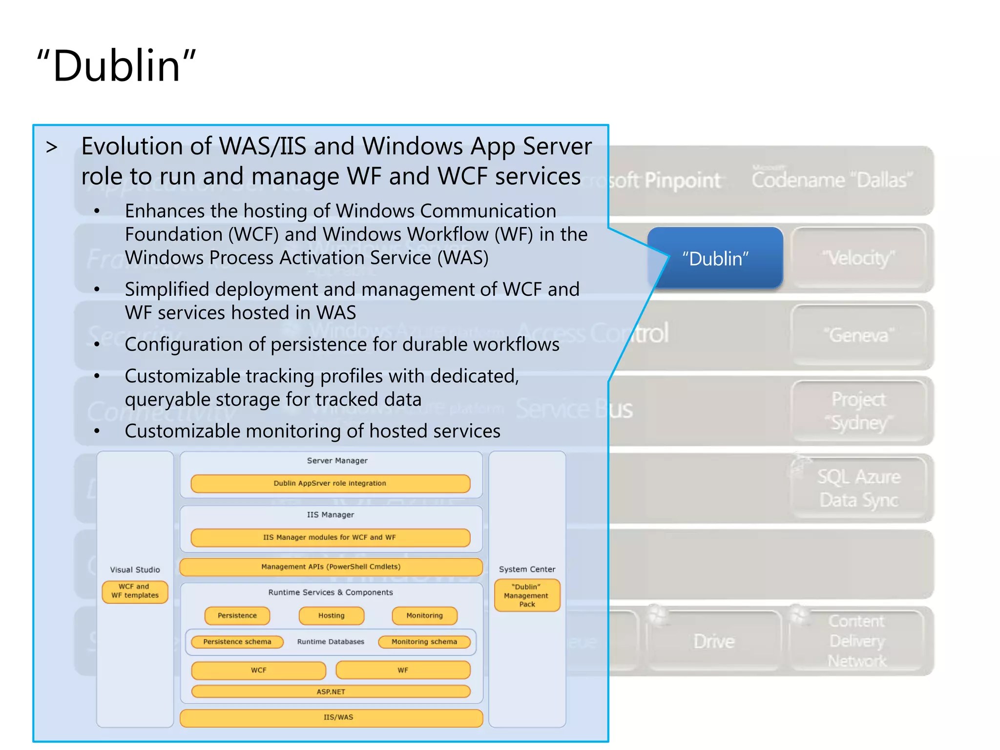 “Dublin”
> Evolution of WAS/IIS and Windows App Server
role to run and manage WF and WCF services
•

Enhances the hosting of Windows Communication
Foundation (WCF) and Windows Workflow (WF) in the
Windows Process Activation Service (WAS)

•

Simplified deployment and management of WCF and
WF services hosted in WAS

•

Configuration of persistence for durable workflows

•

Customizable tracking profiles with dedicated,
queryable storage for tracked data

•

Customizable monitoring of hosted services

“Dublin”

 