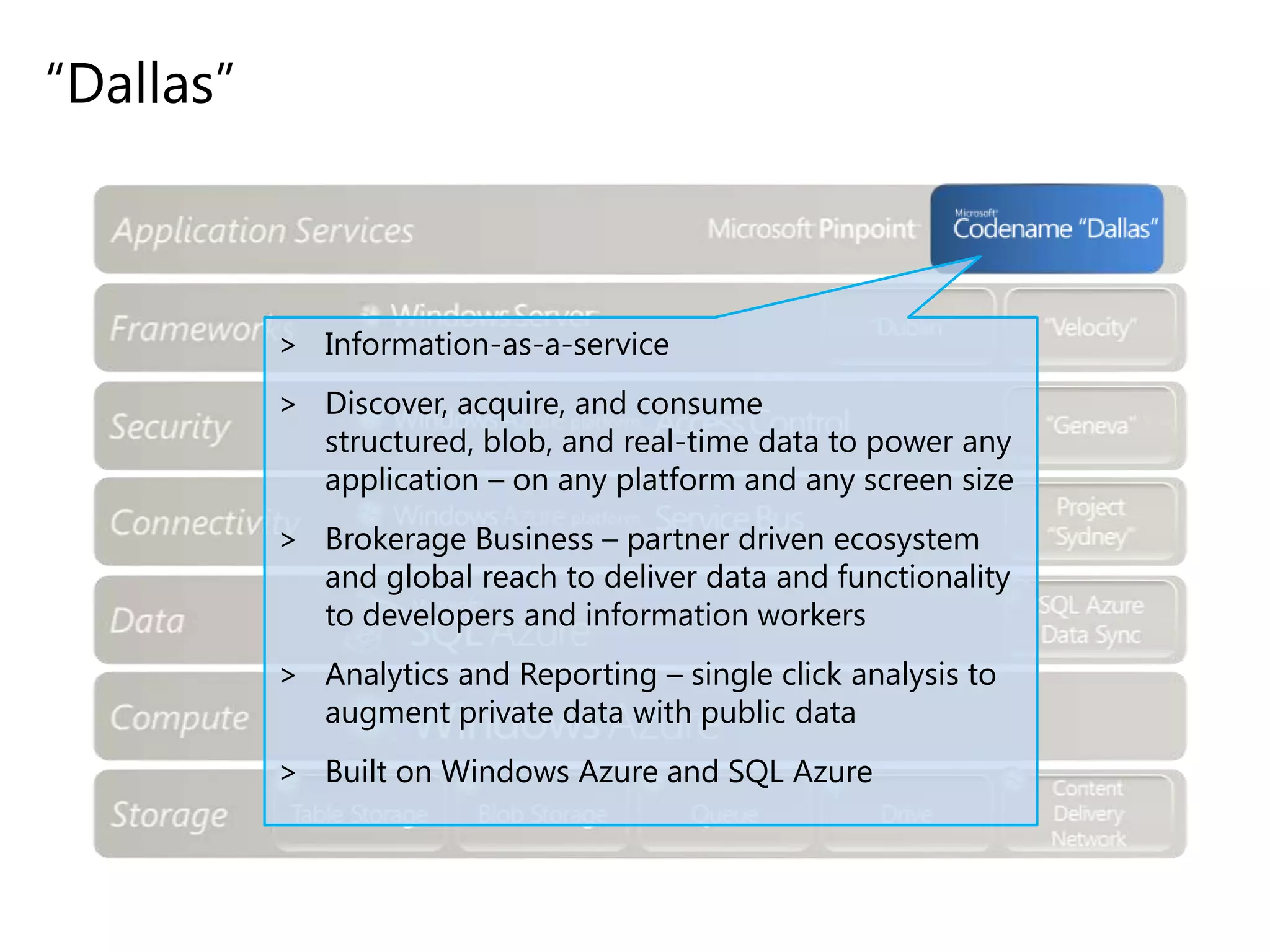 “Dallas”

> Information-as-a-service
> Discover, acquire, and consume
structured, blob, and real-time data to power any
application – on any platform and any screen size
> Brokerage Business – partner driven ecosystem
and global reach to deliver data and functionality
to developers and information workers
> Analytics and Reporting – single click analysis to
augment private data with public data

> Built on Windows Azure and SQL Azure

 