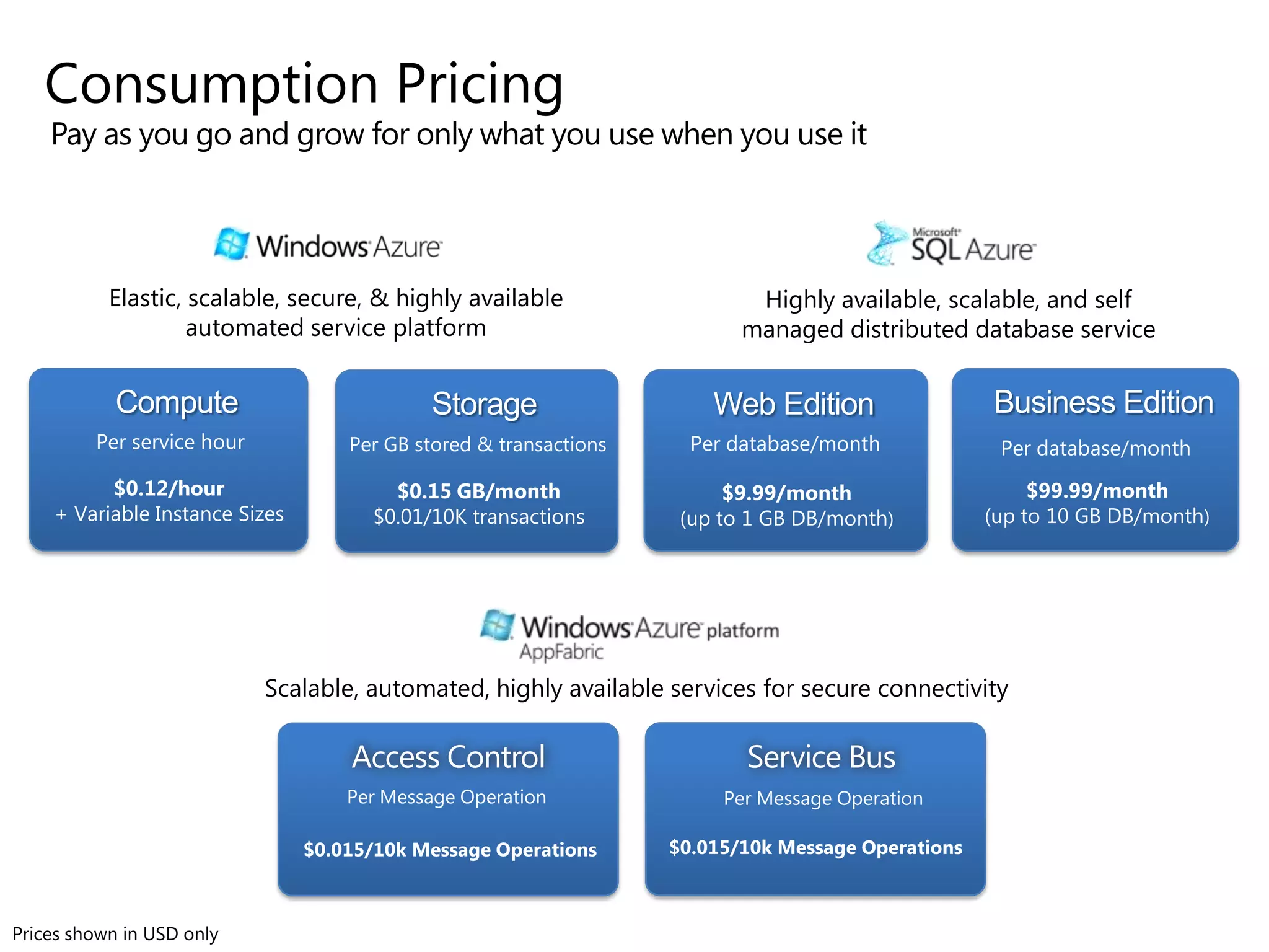 Consumption Pricing

Pay as you go and grow for only what you use when you use it

Elastic, scalable, secure, & highly available
automated service platform

Compute

Storage

$0.12/hour
+ Variable Instance Sizes

$0.15 GB/month
$0.01/10K transactions

Highly available, scalable, and self
managed distributed database service

Web Edition
$9.99/month
(up to 1 GB DB/month)

Business Edition
$99.99/month
(up to 10 GB DB/month)

Scalable, automated, highly available services for secure connectivity

Access Control

Service Bus

Per Message Operation

Per Message Operation

$0.015/10k Message Operations

Prices shown in USD only

$0.015/10k Message Operations

 