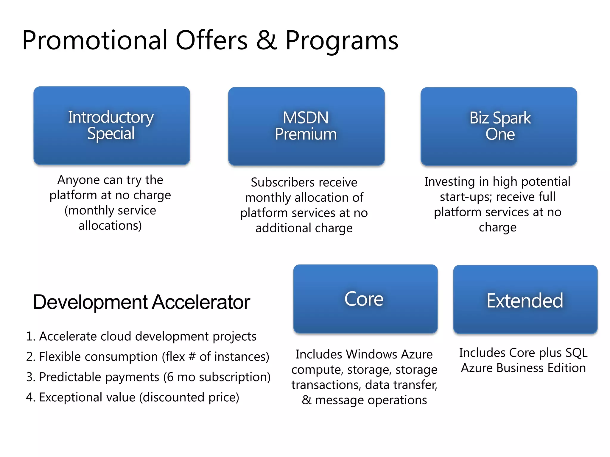 Promotional Offers & Programs
Introductory
Special

MSDN
Premium

Biz Spark
One

Anyone can try the
platform at no charge
(monthly service
allocations)

Subscribers receive
monthly allocation of
platform services at no
additional charge

Investing in high potential
start-ups; receive full
platform services at no
charge

Development Accelerator

Core

Extended

Includes Windows Azure
compute, storage, storage
transactions, data transfer,
& message operations

Includes Core plus SQL
Azure Business Edition

1. Accelerate cloud development projects
2. Flexible consumption (flex # of instances)
3. Predictable payments (6 mo subscription)
4. Exceptional value (discounted price)

 