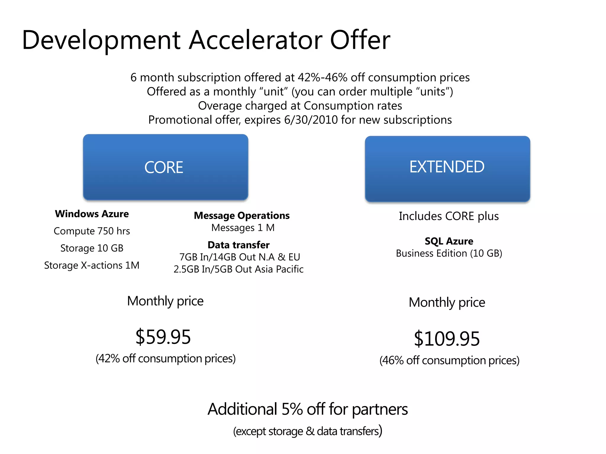 Development Accelerator Offer
6 month subscription offered at 42%-46% off consumption prices
Offered as a monthly “unit” (you can order multiple “units”)
Overage charged at Consumption rates
Promotional offer, expires 6/30/2010 for new subscriptions

EXTENDED

CORE
Windows Azure

Includes CORE plus

Message Operations
Messages 1 M

Compute 750 hrs
Storage 10 GB
Storage X-actions 1M

SQL Azure
Business Edition (10 GB)

Data transfer
7GB In/14GB Out N.A & EU
2.5GB In/5GB Out Asia Pacific

Monthly price

Monthly price

$59.95

$109.95

(42% off consumption prices)

(46% off consumption prices)

Additional 5% off for partners
(except storage & data transfers)

 