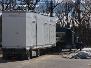 The Microsoft CloudServer Container Deployment
