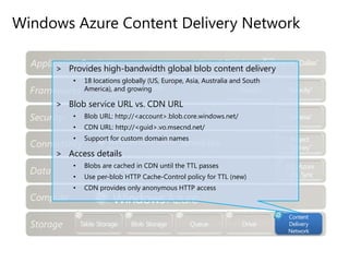 SQL AzureHighly available, scalable, and consistent distributed relational database; geo-replication and geo-location of dataRelational database, provided as a serviceHighly symmetrical development and tooling experience (use TDS protocol and T-SQL)Highly scaled out, on commodity hardwareBuilt on the SQL Server technology foundationEditions: Web (1GB), Business (10GB)Data