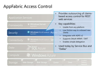 “Geneva”Next generation identity and access management platformClaims-based access and single sign-on for on-premise and cloud-based applications in the enterprise, across organizations, and on the Web“Geneva Framework“ (Windows Identity Foundation)Provides .NET development tools, which includes pre-built, user-access logic that externalizes authentication from applications. It helps developers build claims-aware .NET applications, plus build custom security token services (STS)“Geneva Server“An STS for IT that issues and transforms claims and other tokens, manages user access and enables federation and access management for simplified single sign-on“Geneva”“CardSpace Geneva”For helping users navigate between multiple logons for simplified single sign-on while providing complete user control and transparency for how personal information is shared