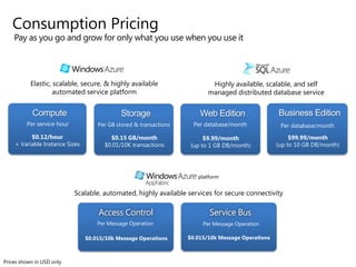 Introductory Special MSDN Premium   Biz SparkOneAnyone can try the platform at no charge  (monthly service allocations)  Investing in high potential start-ups; receive full platform services at no charge   Subscribers receive monthly allocation of platform services at no additional charge    Development Accelerator CoreExtended1. Accelerate cloud development projects2. Flexible consumption (flex # of instances) 3. Predictable payments (6 mo subscription)4. Exceptional value (discounted price)   Includes Core plus SQL Azure Business Edition Includes Windows Azure compute, storage, storage transactions, data transfer, & message operations Promotional Offers & Programs