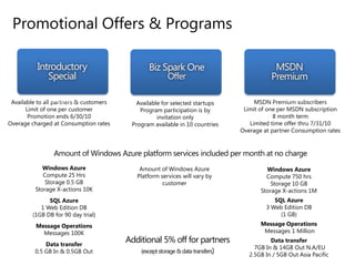 6 month subscription offered at 42%-46% off consumption prices   Offered as a monthly “unit” (you can order multiple “units”)Overage charged at Consumption ratesPromotional offer, expires 6/30/2010 for new subscriptions EXTENDEDCORE Windows AzureCompute 750 hrs Storage 10 GB Storage X-actions 1M   Includes CORE plus SQL Azure Business Edition (10 GB) Message Operations  Messages 1 M Data transfer  7GB In/14GB Out N.A & EU2.5GB In/5GB Out Asia PacificMonthly priceMonthly price $109.95 (46% off consumption prices)$59.95 (42% off consumption prices)Additional 5% off for partners(except storage & data transfers)Development Accelerator Offer