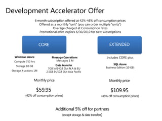 Windows Azure Platform