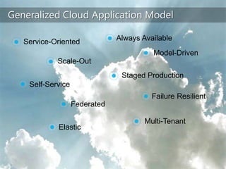 Generalized Cloud Application ModelAlways AvailableService-OrientedModel-DrivenScale-OutStaged ProductionSelf-ServiceFailure ResilientFederatedMulti-TenantElastic