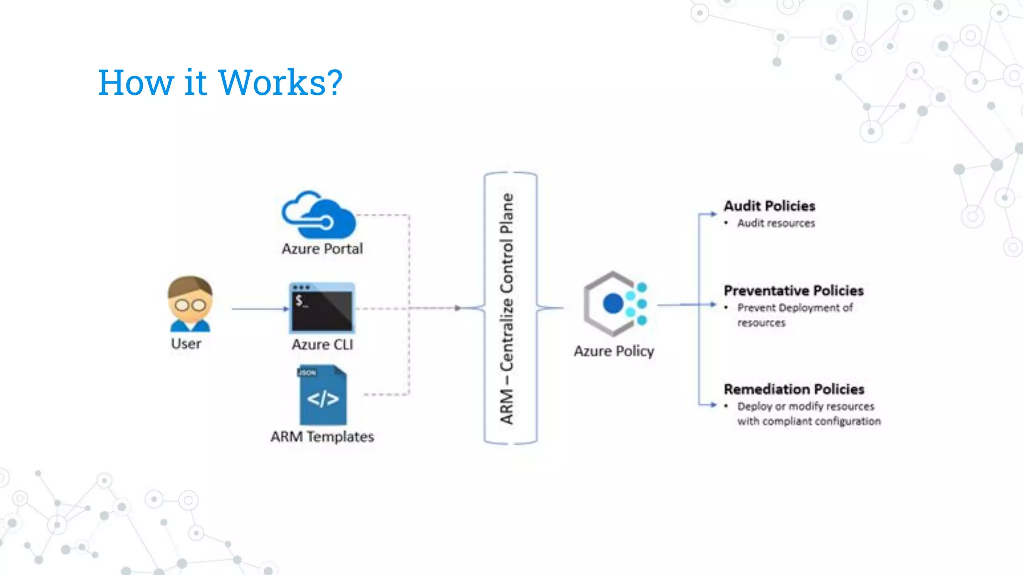 AzurePolicy DevOps Pune Feb23 PPT Free Download Azurepolicy devops pune feb23 ppt free download