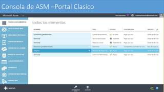 Consola de ASM –Portal Clasico
 