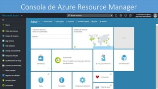 Consola de Azure Resource Manager
 