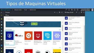 Virtual
Machines
Tipos de Maquinas Virtuales
 