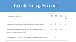 Tipo de StorageAccount
 