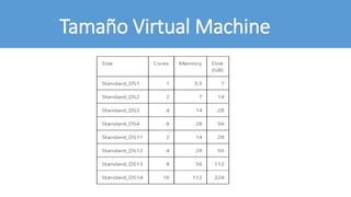 Tamaño Virtual Machine
 