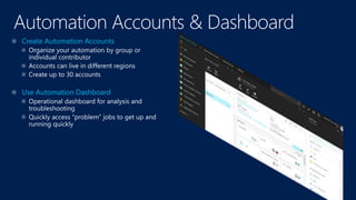 Azure Powershell. Azure Automation | PPTX