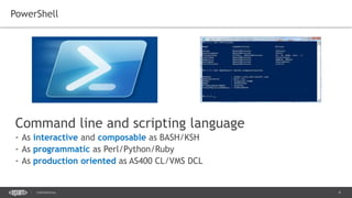 Azure Powershell. Azure Automation | PPTX