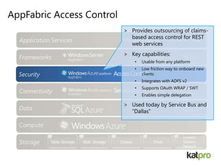 AppFabric Access Control
Security AccessControl
> Provides outsourcing of claims-
based access control for REST
web services
> Key capabilities:
• Usable from any platform
• Low friction way to onboard new
clients
• Integrates with ADFS v2
• Supports OAuth WRAP / SWT
• Enables simple delegation
> Used today by Service Bus and
“Dallas”
 