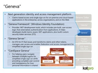“Geneva”
“Geneva”
> Next generation identity and access management platform
• Claims-based access and single sign-on for on-premise and cloud-based
applications in the enterprise, across organizations, and on the Web
> “Geneva Framework“ (Windows Identity Foundation)
• Provides .NET development tools, which includes pre-built, user-access
logic that externalizes authentication from applications. It helps
developers build claims-aware .NET applications, plus build custom
security token services (STS)
> “Geneva Server“
• An STS for IT that issues and transforms claims and other tokens,
manages user access and enables federation and access management for
simplified single sign-on
> “CardSpace Geneva”
• For helping users navigate
between multiple logons for
simplified single sign-on while
providing complete user control
and transparency for how
personal information is shared
 