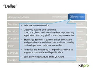 “Dallas”
> Information-as-a-service
> Discover, acquire, and consume
structured, blob, and real-time data to power any
application – on any platform and any screen size
> Brokerage Business – partner driven ecosystem
and global reach to deliver data and functionality
to developers and information workers
> Analytics and Reporting – single click analysis to
augment private data with public data
> Built on Windows Azure and SQL Azure
 