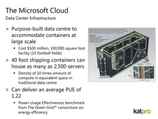 The Microsoft Cloud
> Purpose-built data centre to
accommodate containers at
large scale
 Cost $500 million, 100,000 square foot
facility (10 football fields)
> 40 foot shipping containers can
house as many as 2,500 servers
 Density of 10 times amount of
compute in equivalent space in
traditional data centre
> Can deliver an average PUE of
1.22
 Power Usage Effectiveness benchmark
from The Green Grid™ consortium on
energy efficiency
Data Center Infrastructure
 
