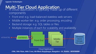 Front-End
Front-End
Windows
Azure
Storage,
SQL Azure
Load Balancer
Middle-
Tier
Apponix Technologies
#306, 10th Main, 46th Cross, 4th Block Rajajinagar, Bangalore -10, Mobile : 8050580888
 