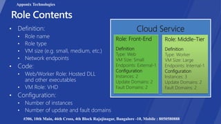Cloud Service
Role: Front-End
Definition
Type: Web
VM Size: Small
Endpoints: External-1
Configuration
Instances: 2
Update Domains: 2
Fault Domains: 2
Role: Middle-Tier
Definition
Type: Worker
VM Size: Large
Endpoints: Internal-1
Configuration
Instances: 3
Update Domains: 2
Fault Domains: 2
Apponix Technologies
#306, 10th Main, 46th Cross, 4th Block Rajajinagar, Bangalore -10, Mobile : 8050580888
 